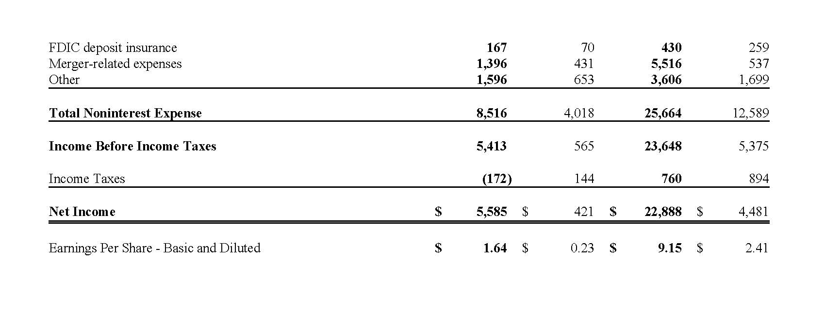 4th Quarter Earnings Page 4