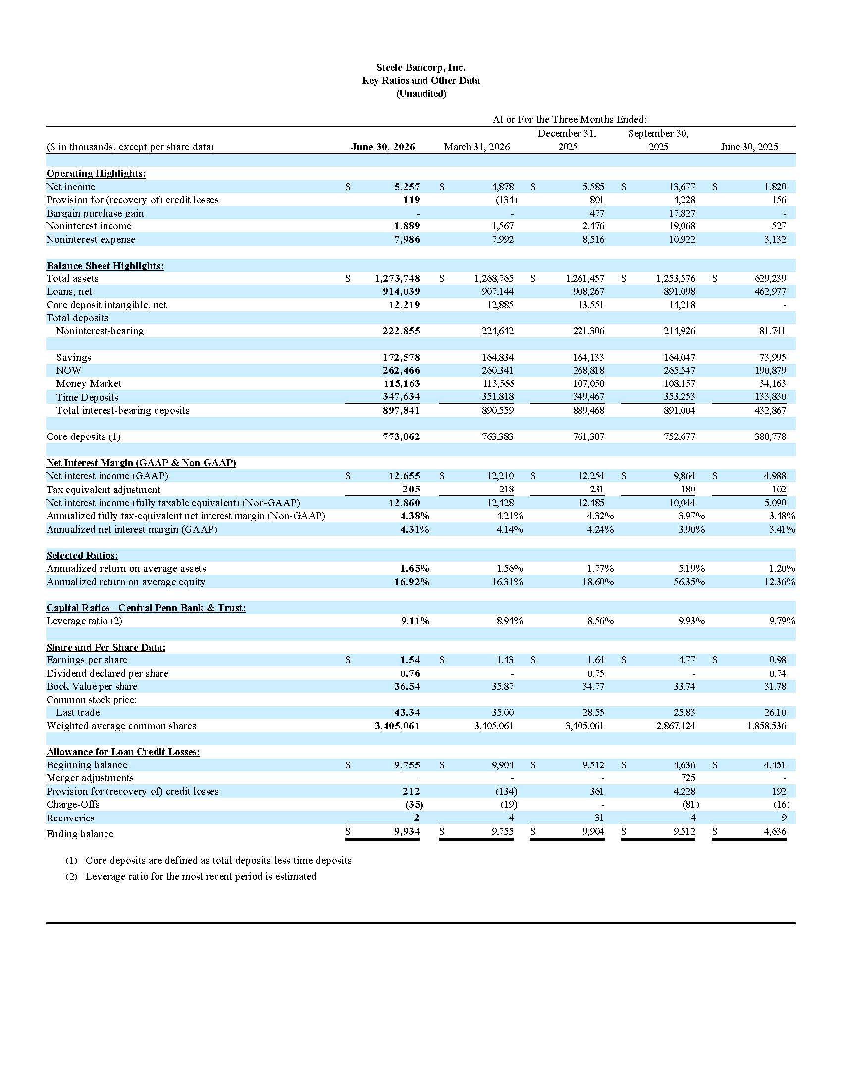 Key-ratios-2-quarter-july-17.jpg