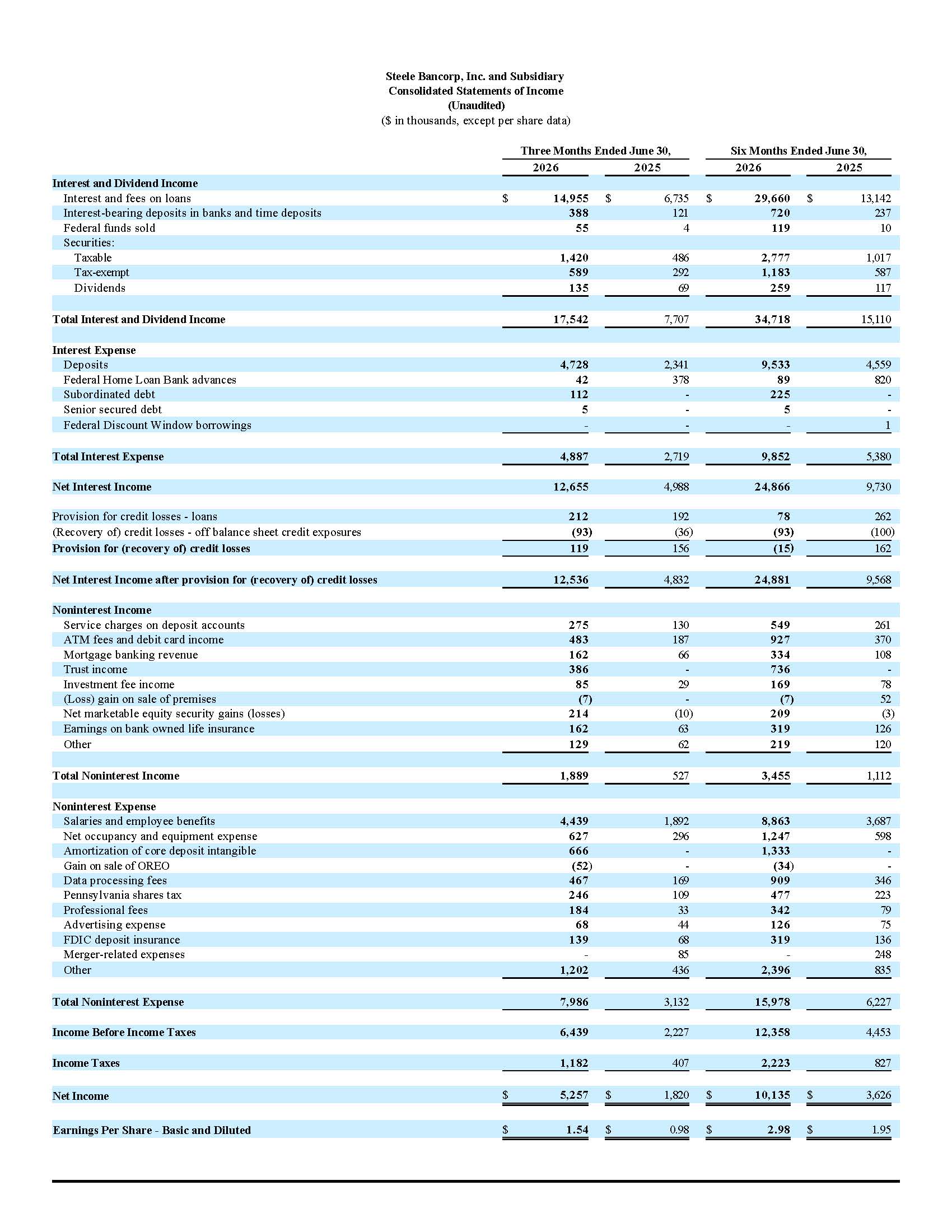 Consolidated Statements of Income.7.17.jpg