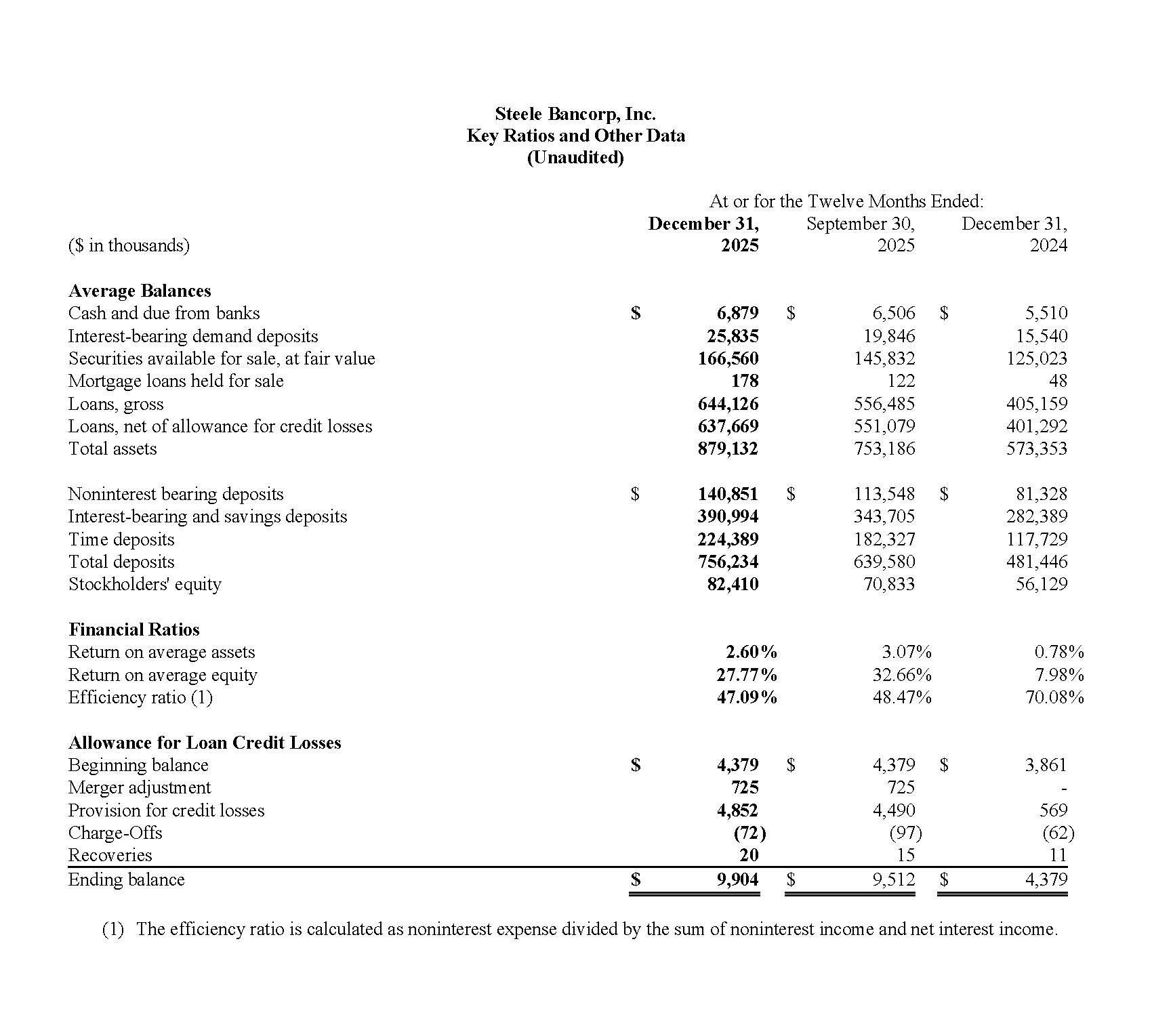 4th Quarter Earnings Page 5