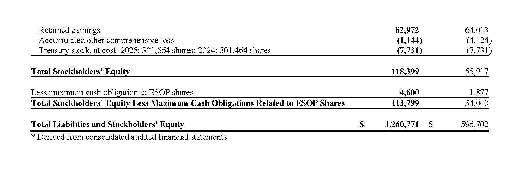 4th Quarter Earnings Page 2
