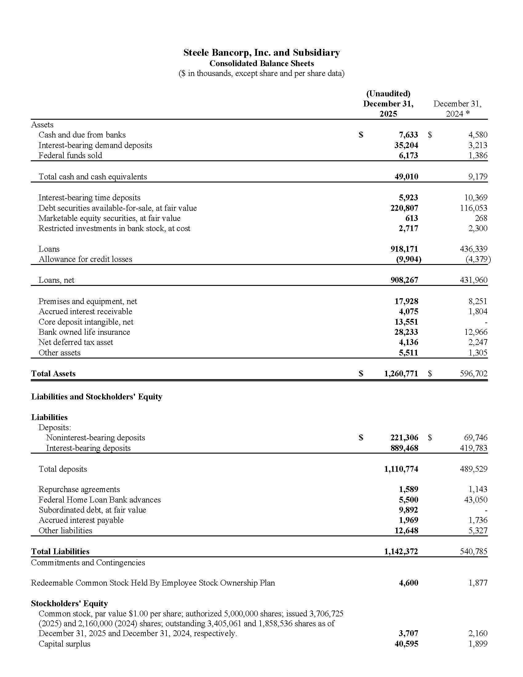 4th Quarter Earnings Page 1