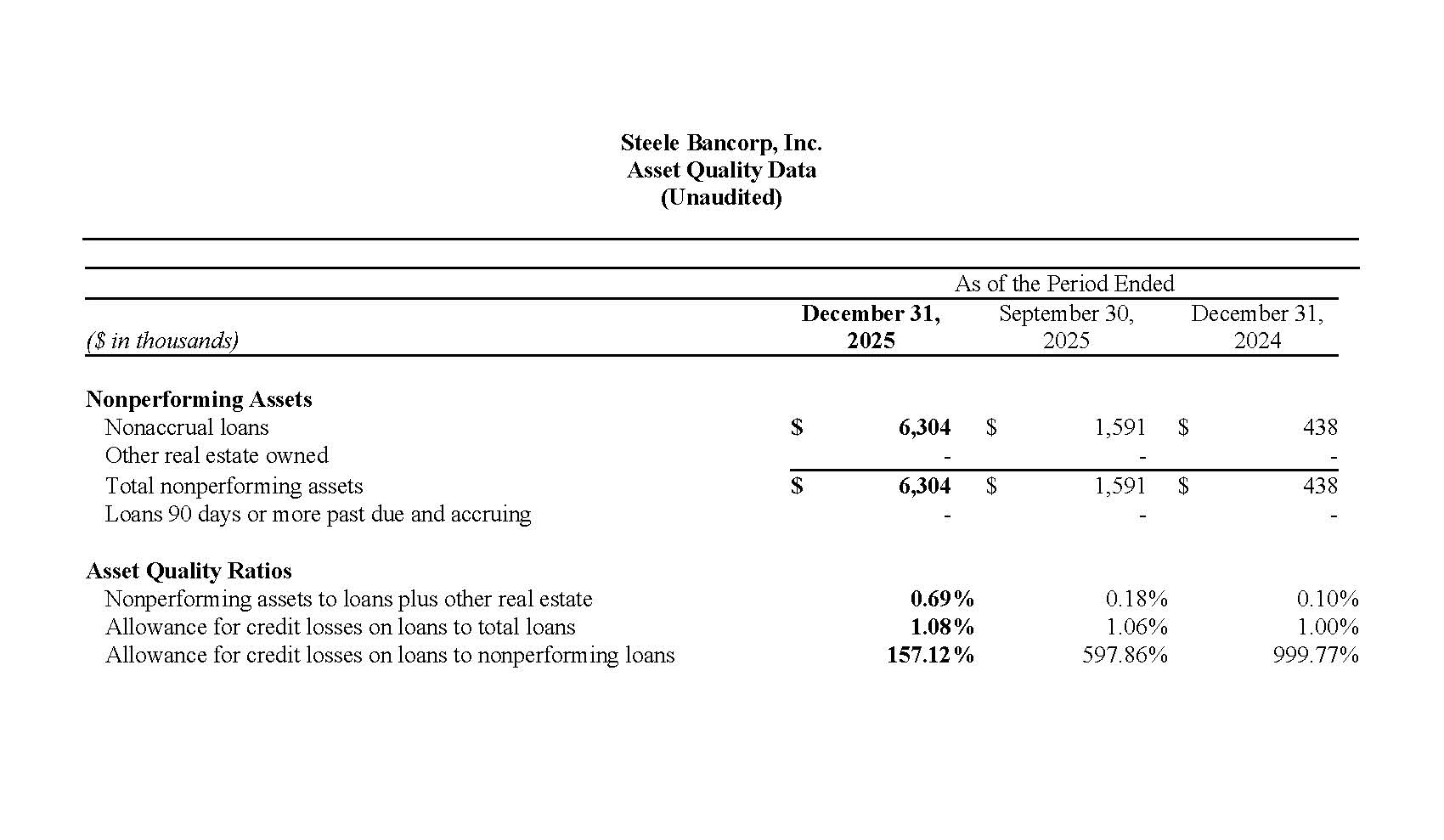 4th Quarter Earnings Page 6