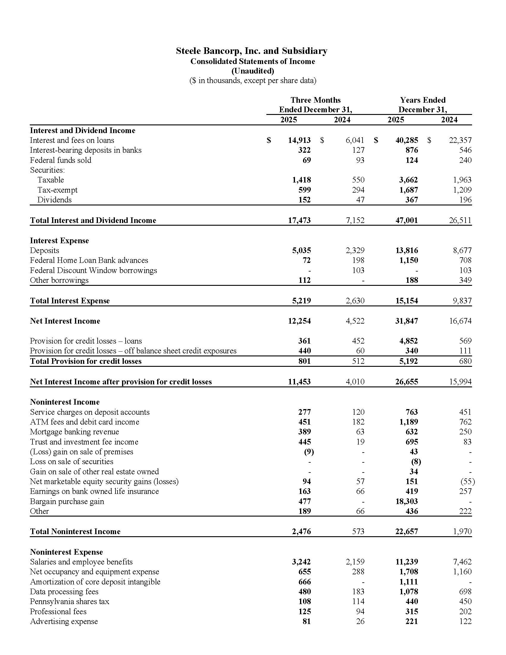 4th Quarter Earnings Page 3